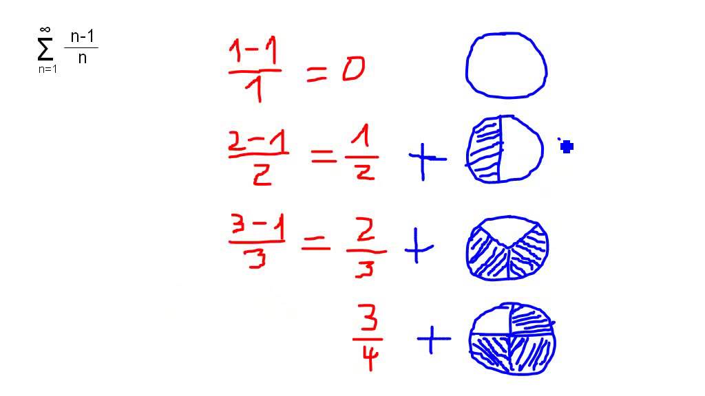 Mathe: Reihen bildlich vorstellen 1