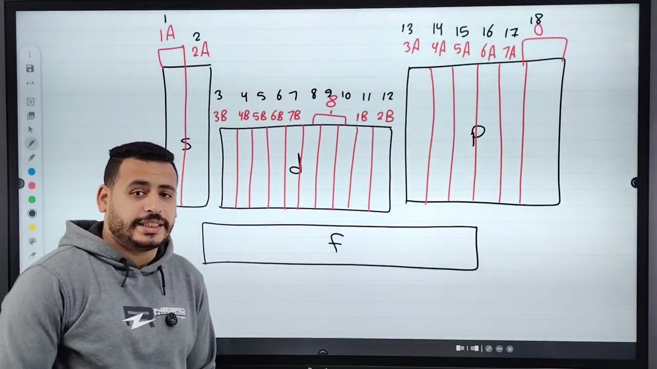  مراجعة ليلة الامتحان - شرح للباب الثالث - الجدول الدوري - كيمياء تانية ثانوي 2026