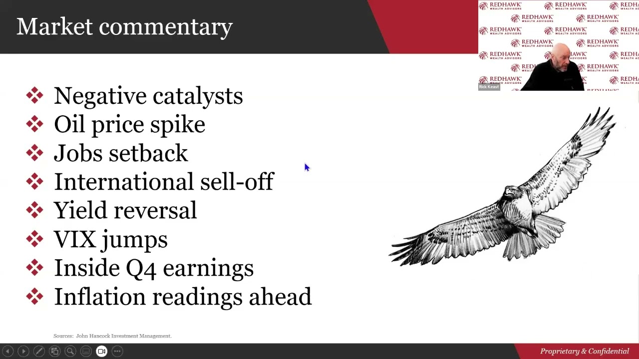 Redhawk Weekly market Update