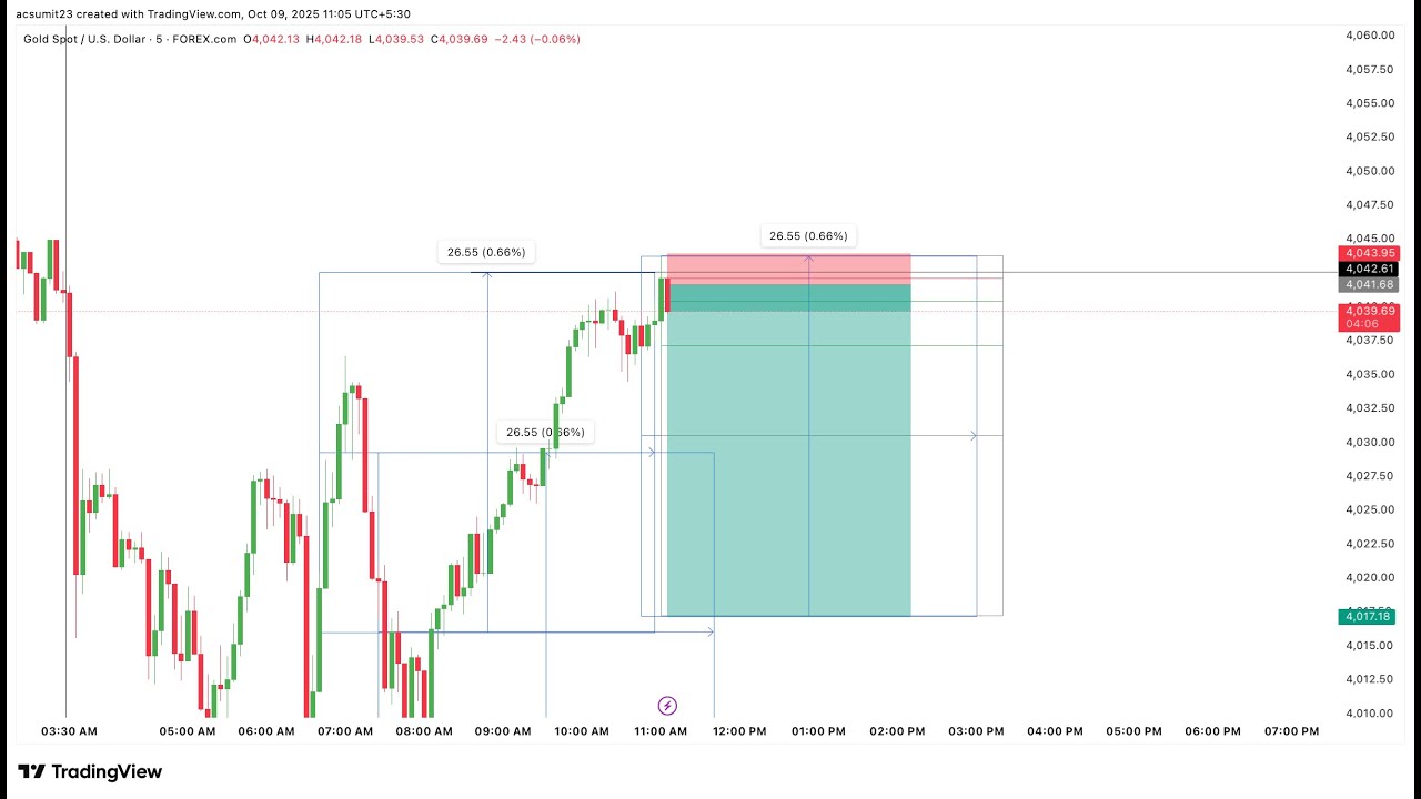 XAU & BTC Excel Calculation Trading | Sumit Ingole | 09/10/2025