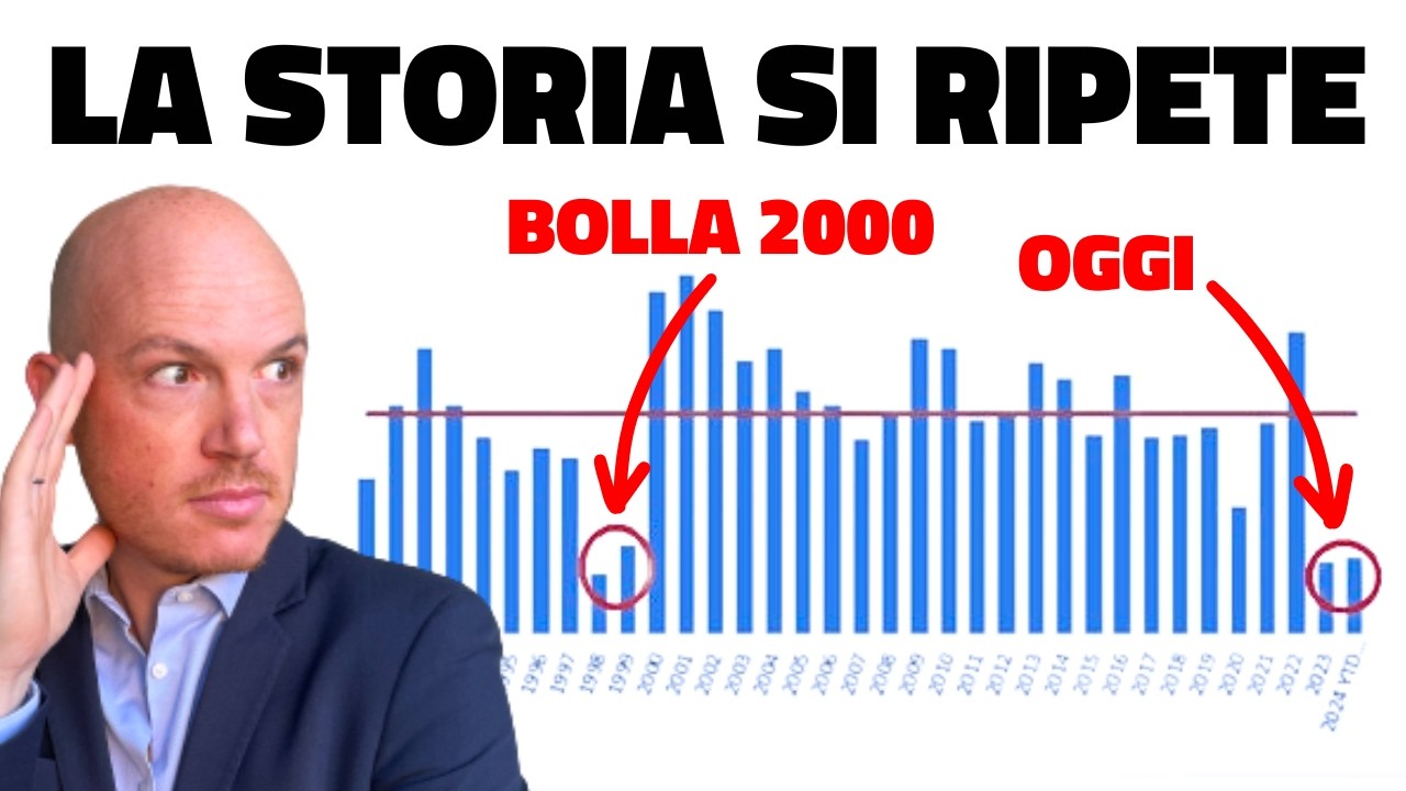 ATTENZIONE: L'S&P500 si regge su 5 titoli! | Ecco cosa aspettarsi.