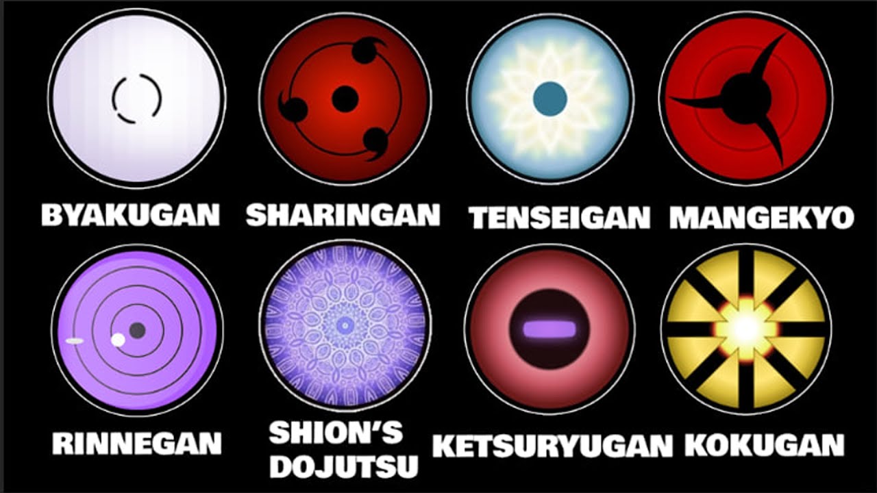 Every Naruto Dojutsu Explained in 20 Minutes