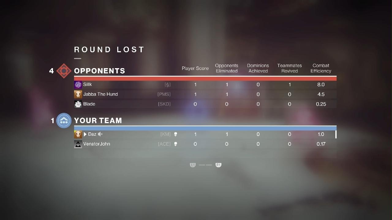 They choked