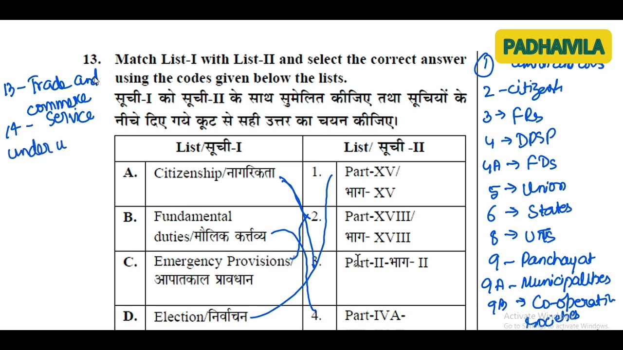 ALL POLITY PYQ ONE SHOT|JPSC|ACF