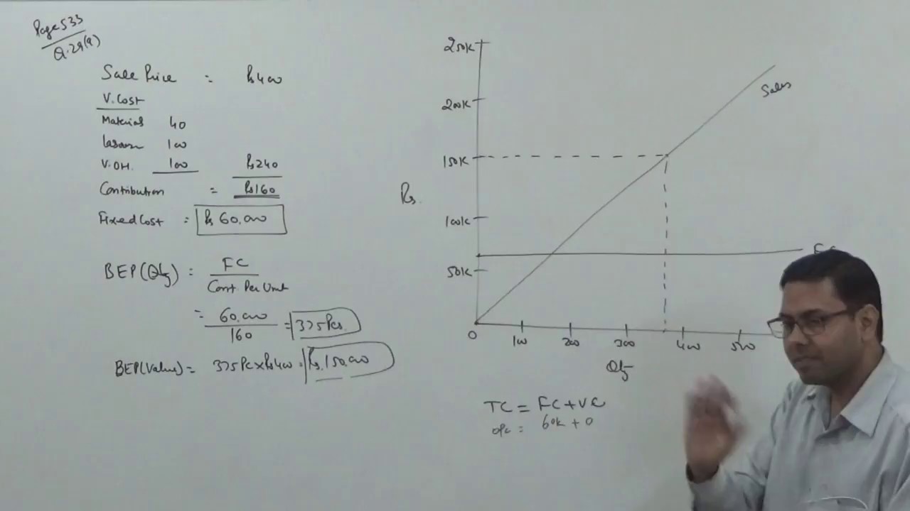 Break Even Chart in CVP Analysis ~ Marginal Costing [Cost Accounting] ~ For B.Com/M.Com/CA/CS/CMA