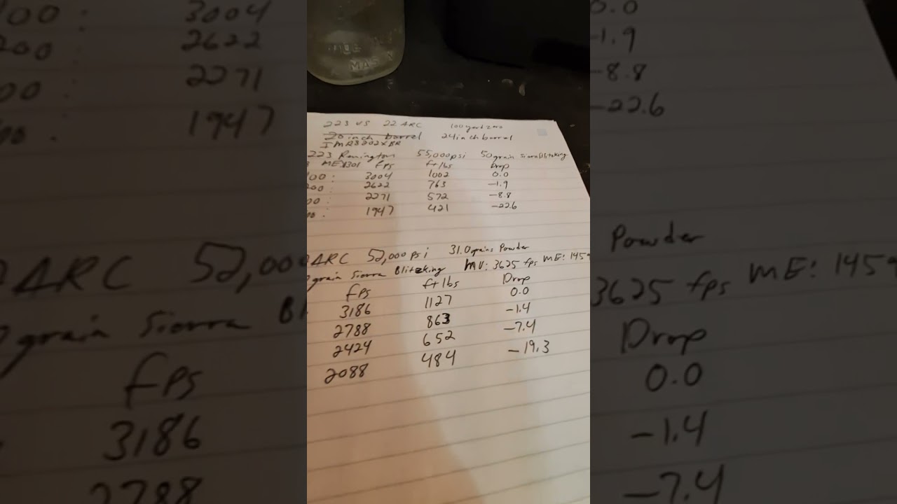 223 Rem vs 22ARC!! Is the difference worth it? #fyp #fypシ#shoot#reload #science#engineering#hunting 