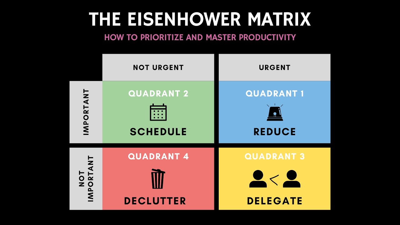 The Eisenhower Matrix: How to Prioritize and Master Productivity