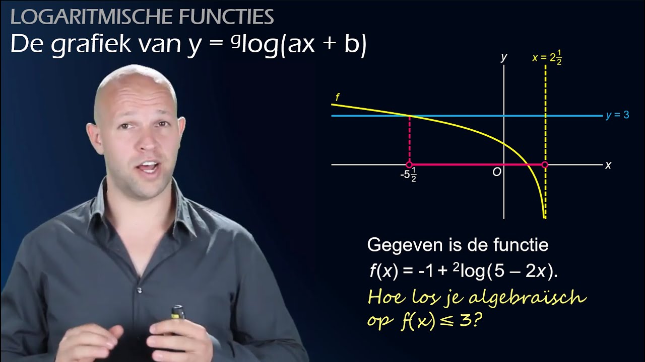 Grafiek van een logaritmische functie/logaritmische ongelijkheden (havo/vwo B) - WiskundeAcademie