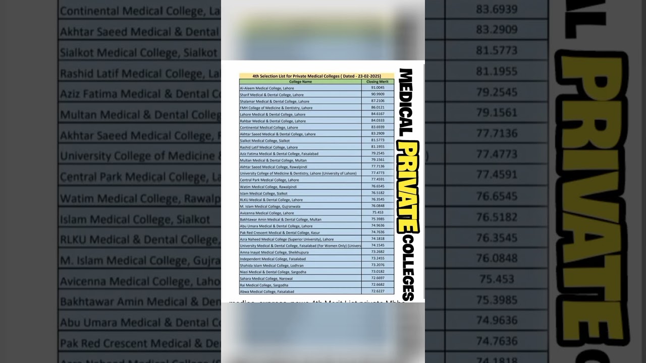 UHS 4th merit list of private medical colleges 2024_2025