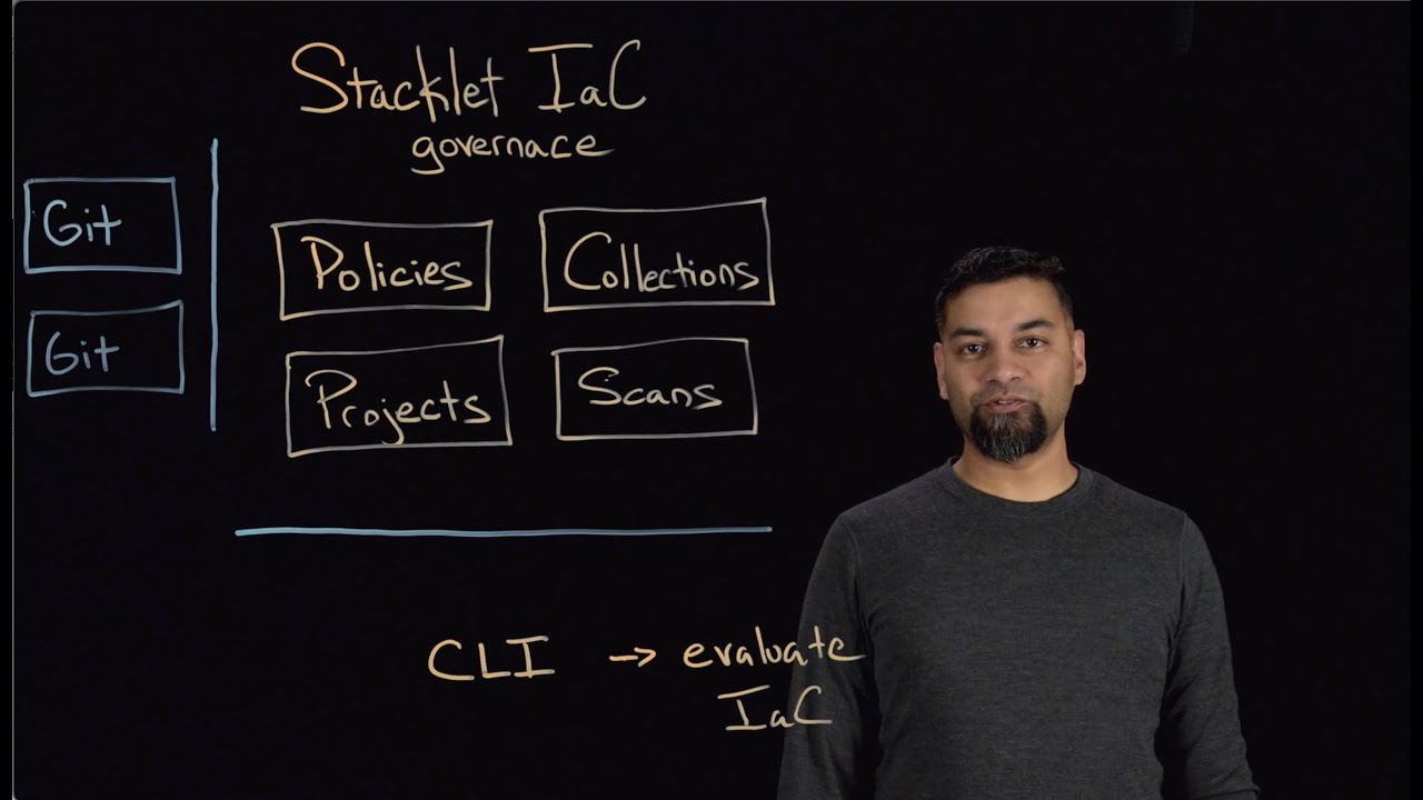 Introduction to Stacklet IaC Governance