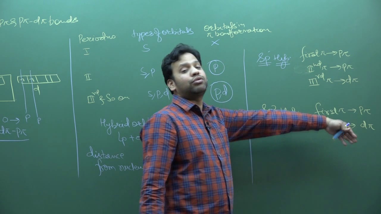 Calculation of pπ-pπ and pπ-dπ Bonds by PMS sir