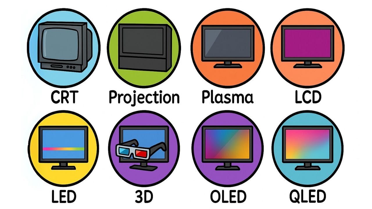 Every TV Screen Explained in 12 Minutes