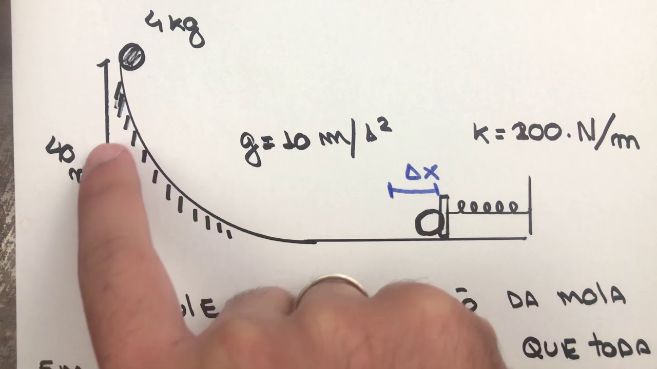Energia potencial elástica - Física para concurso
