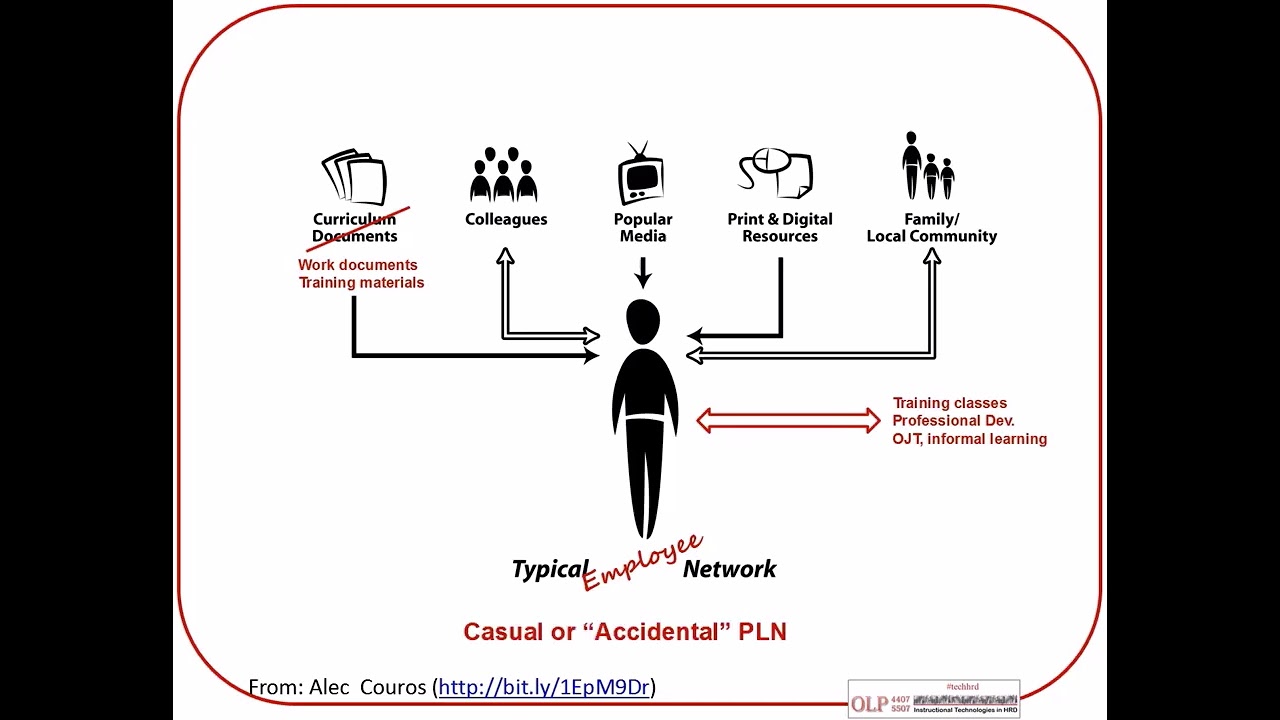 PLN Model Overview