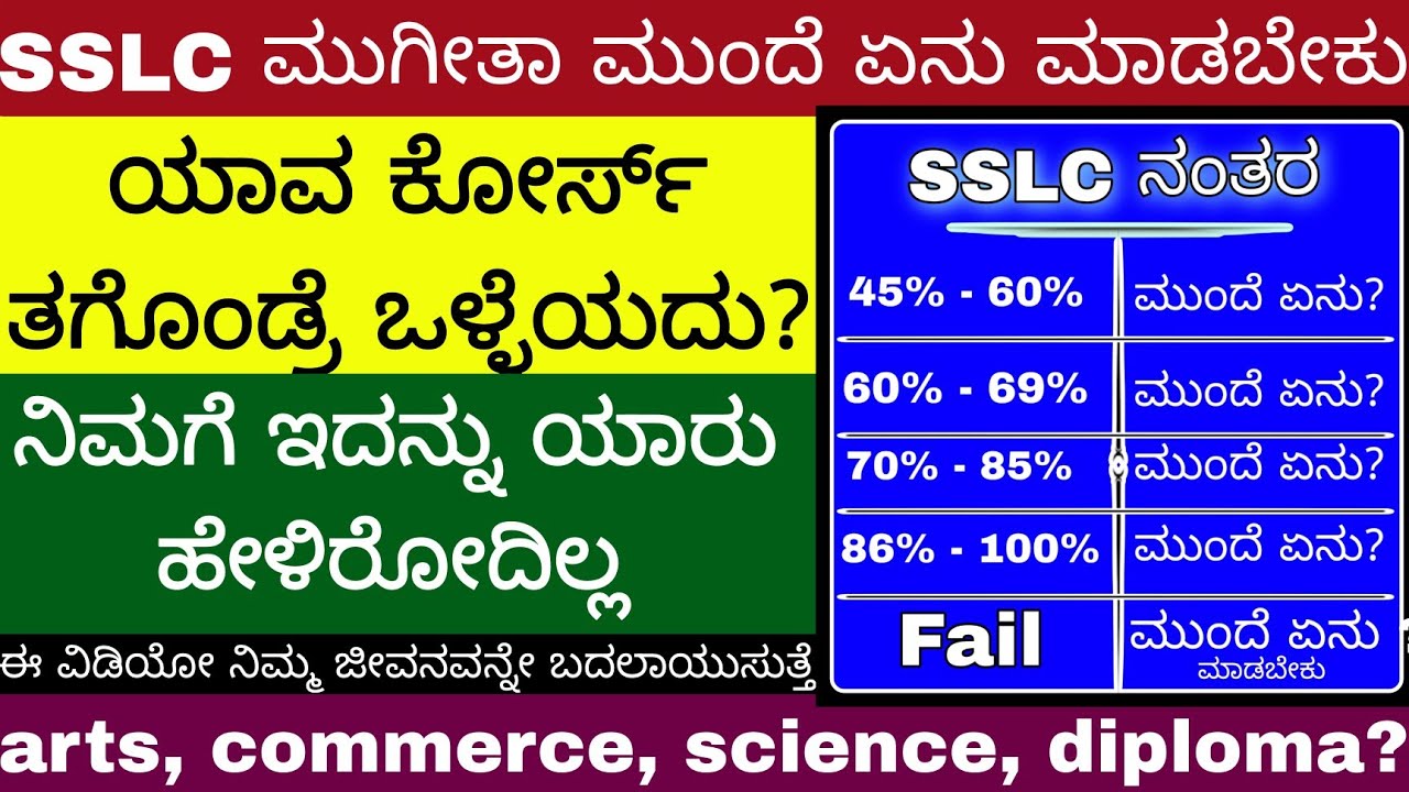SSLC After what next ? | SSLC after which course is best | SSLC next courses #whatnext #aftersslc