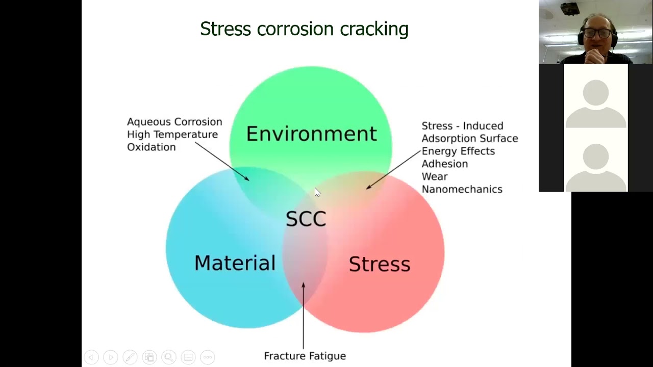 stress corrosion hydrogen embrittlement 1 Trim