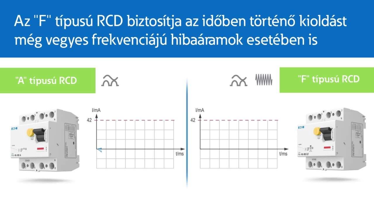 Eaton F típusú lakossági áram-védőkapcsolói