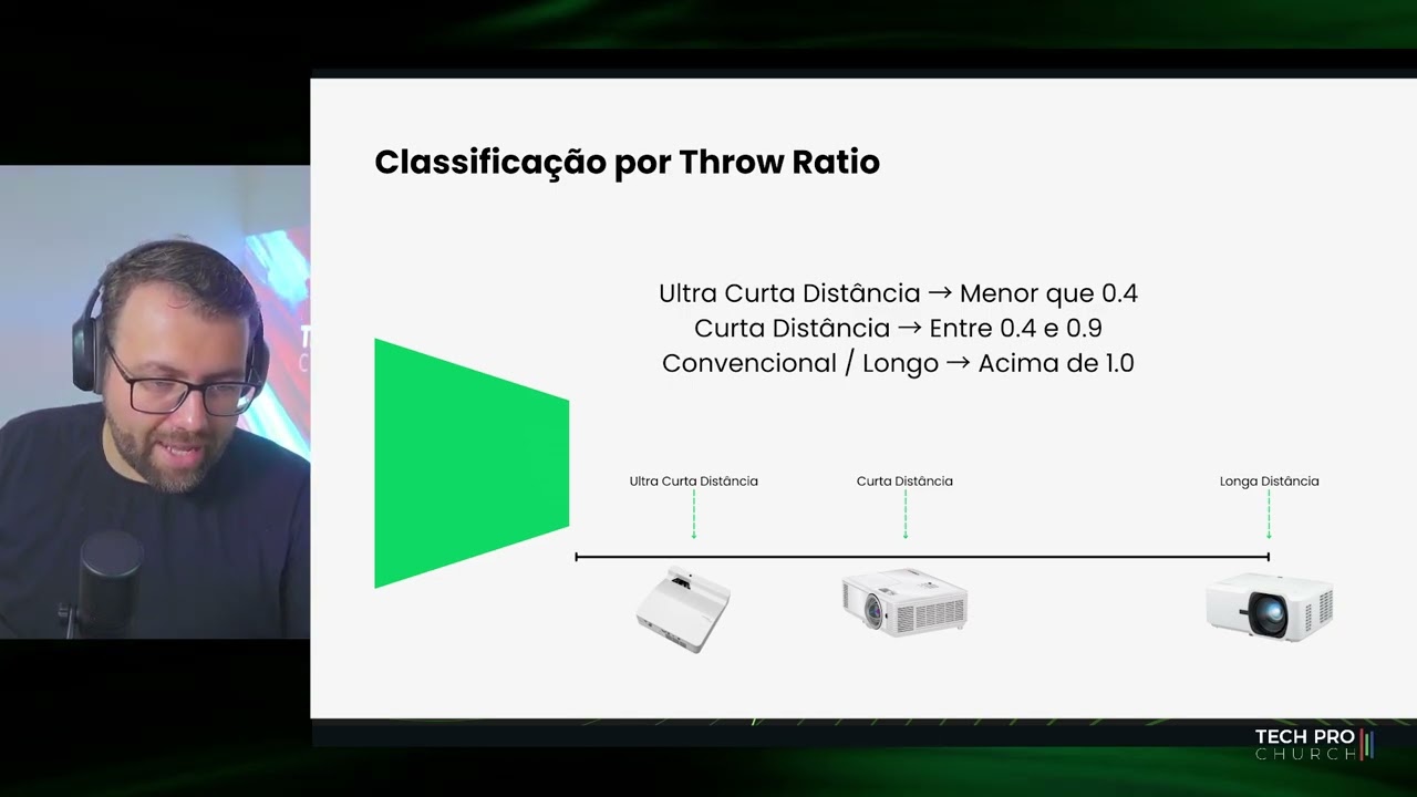 How to Choose a Projector Lens - Throw Ratio