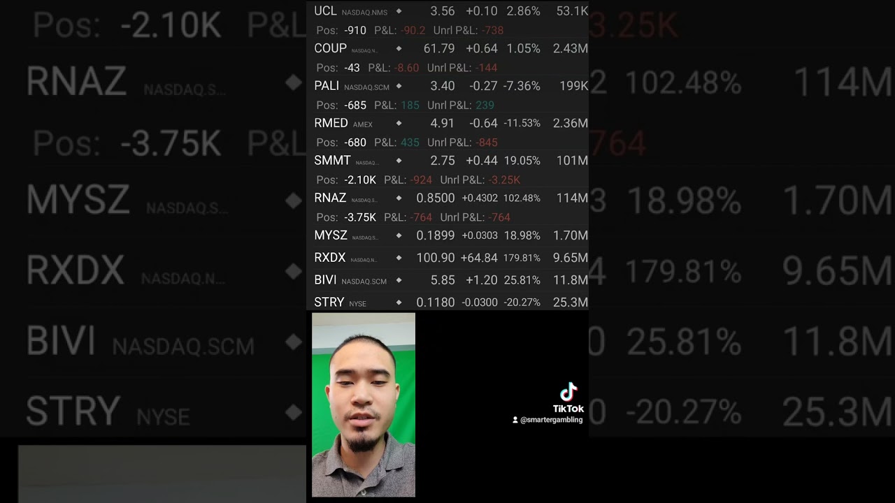 $1085 Loss! (12/7/22) #investing #mack #pali #ucl #coup #rmed #smmt #stry #rnaz #mysz #bivi #rxdx