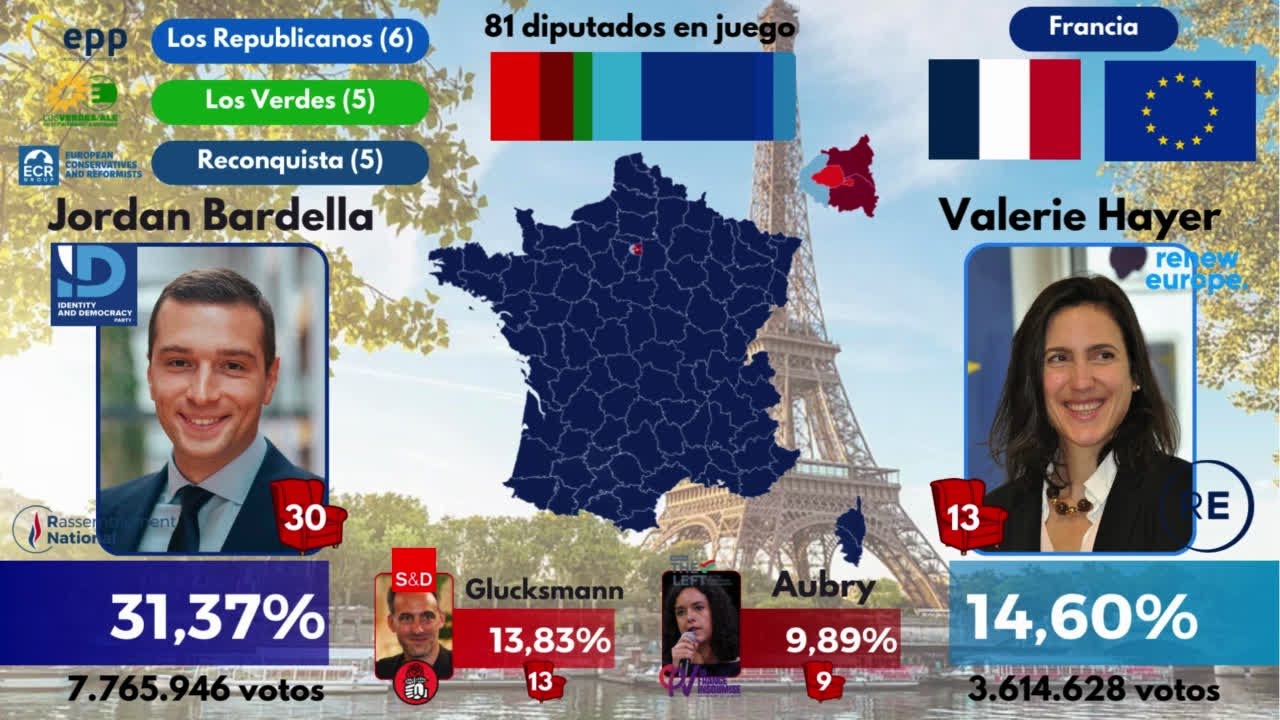 Las elecciones al parlamento europeo 2024 en las principales naciones europeas y mediterráneas