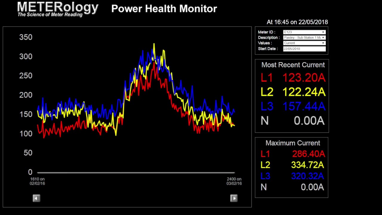 Load Shedding Demo