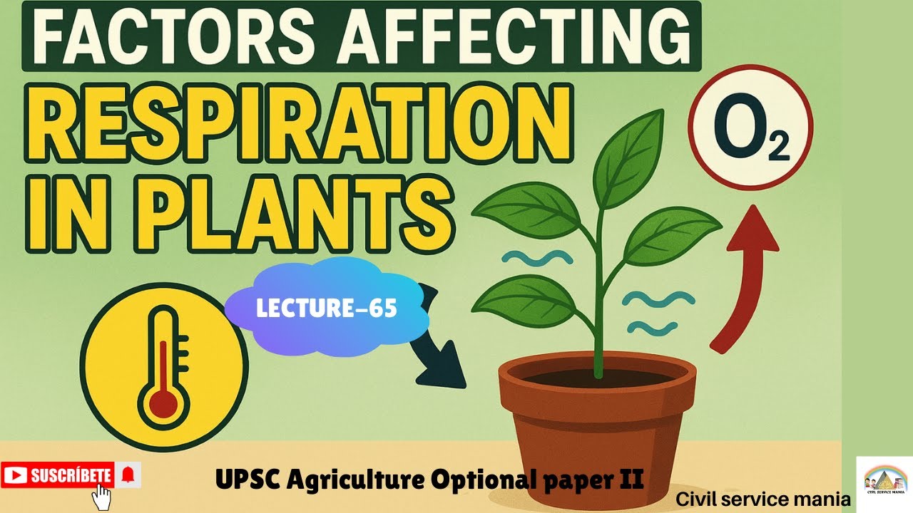 L-65; Factors affecting Respiration 