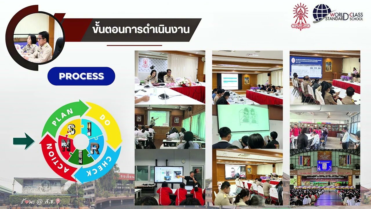 Best Practice: หลักสูตรสถานศึกษา 2568