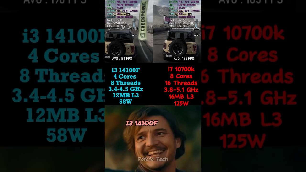 Core i3 14100F vs Core i7 10700K 🔥💀🎮Difference of 4 Years PERFORMANCE,TEMPS...! #benchmark #intel
