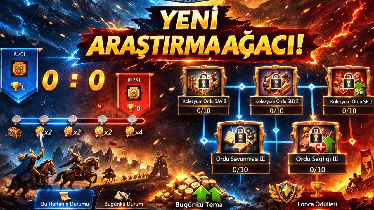 Lonca Düellosu Yeni Araştırma Ağacı Geldi! Güç Dengesi Değişiyor | Lords Mobile #lordsmobiletürkçe