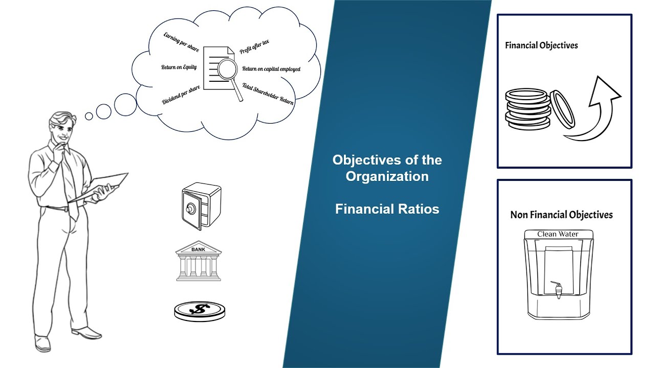 Financial Objectives | Roles of a Financial Manager | Financial Ratios