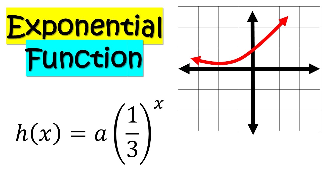 2026. Part 1: Determine Inverse Function/ x-intercepts, Value of a.