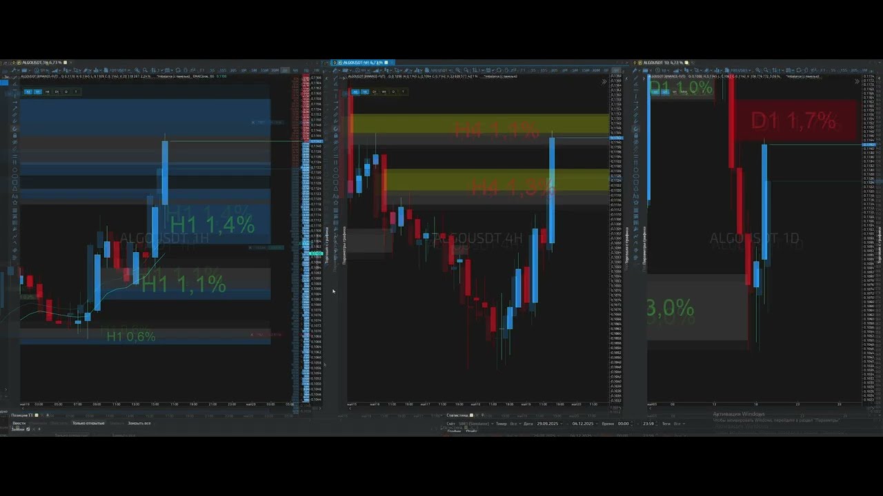 ALGO / USDT H1 OF