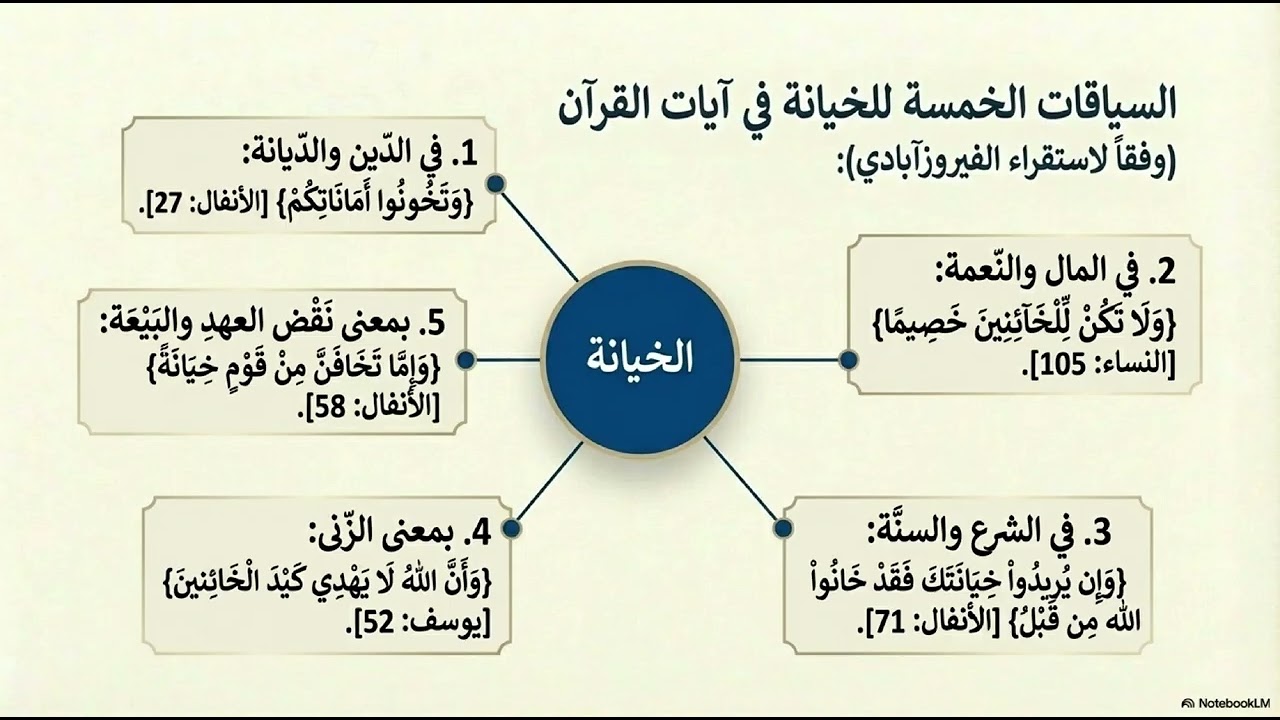 الخيانة_والأمانة_في_ميزان_الوحي_والتراث