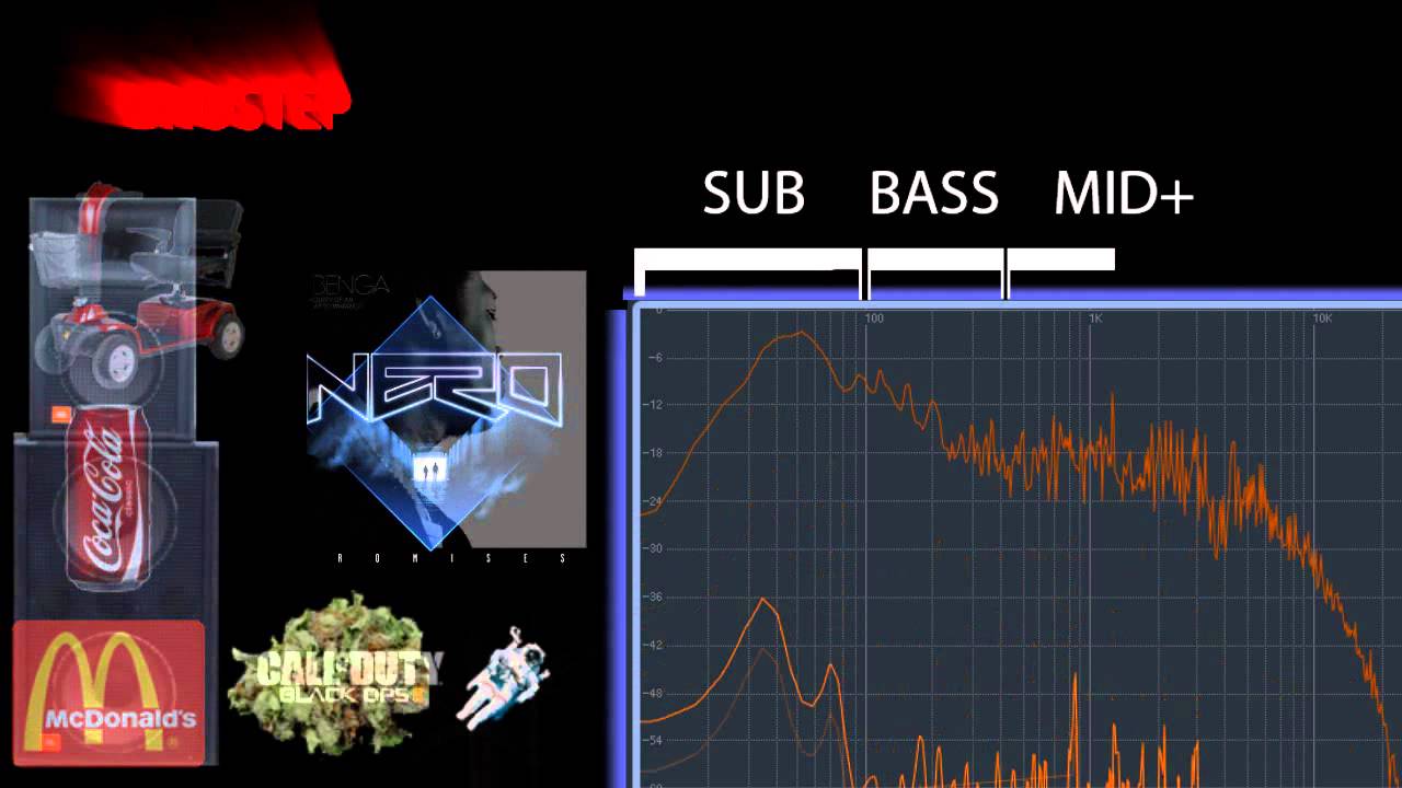 The difference between Dubstep and Brostep