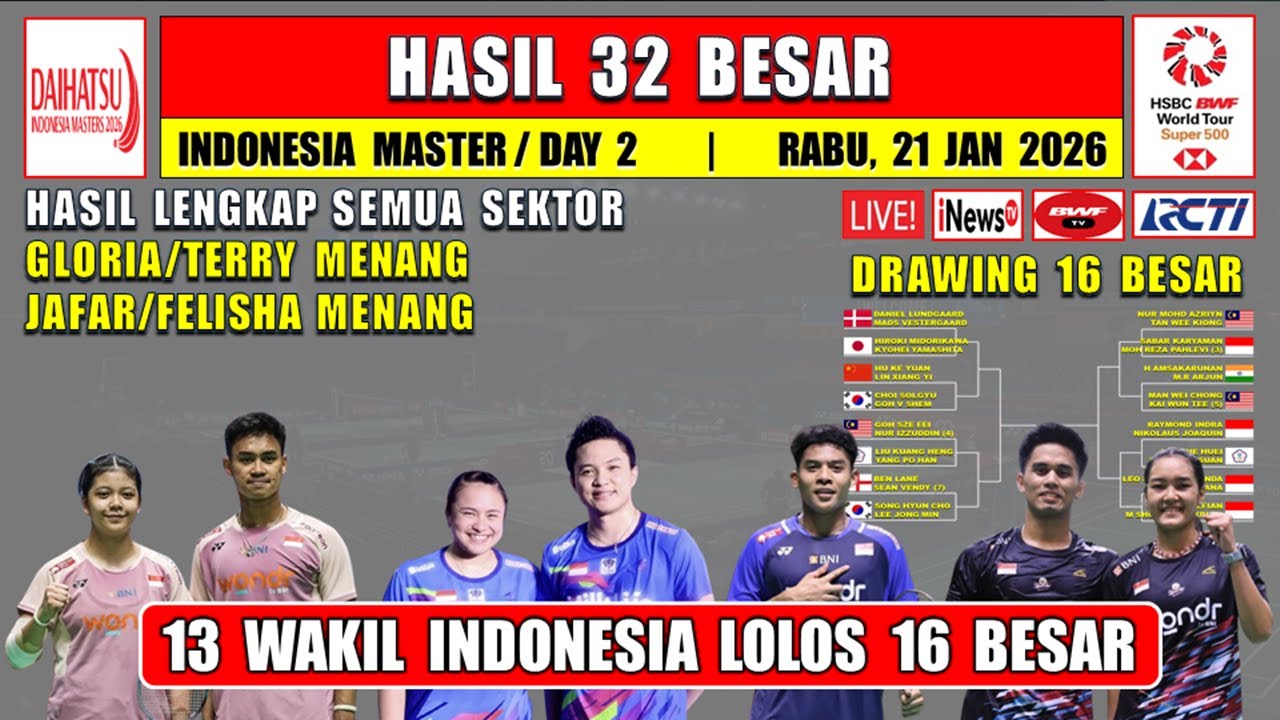 13 WAKIL INDONESIA MENANG ~ Hasil 32 Besar Indonesia Master 2026 Hari Ini ~ JAFAR/FELISHA MENANG