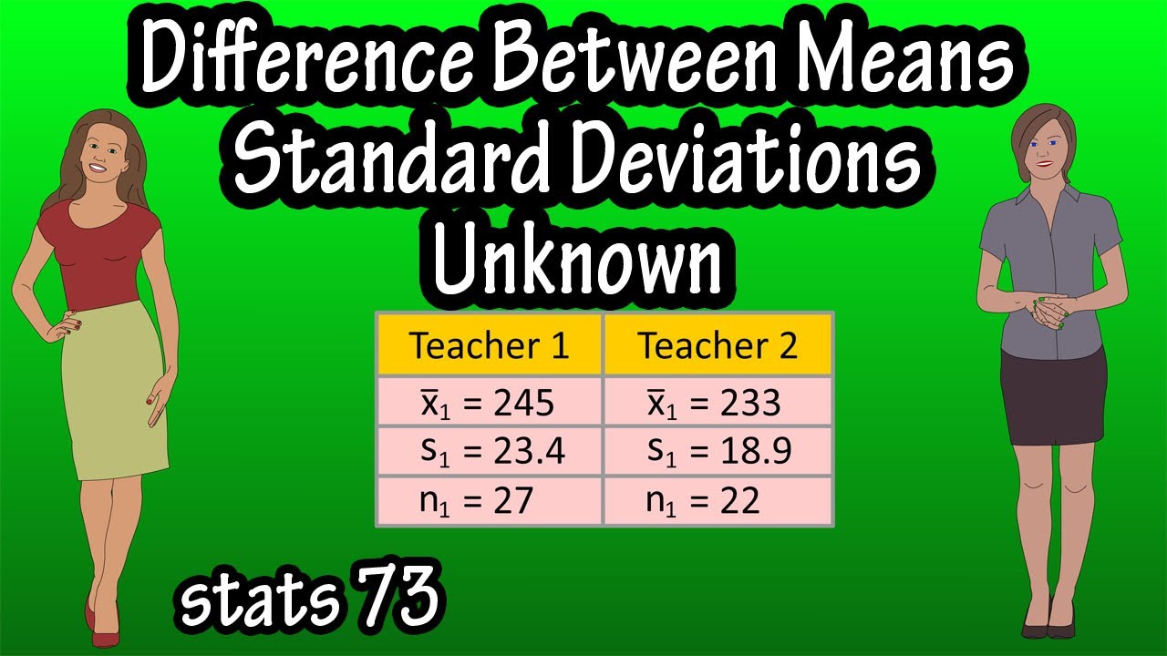 Hypothesis Testing The Difference Between Means Standard Deviations Unknown Independent Samples