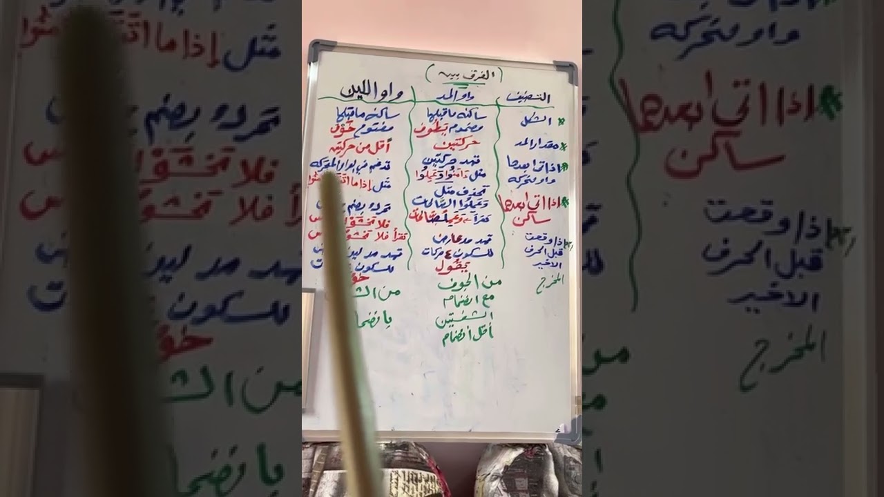 # مقارنه بين #واو المد وواو اللين مع الامثله للتوضيح٠