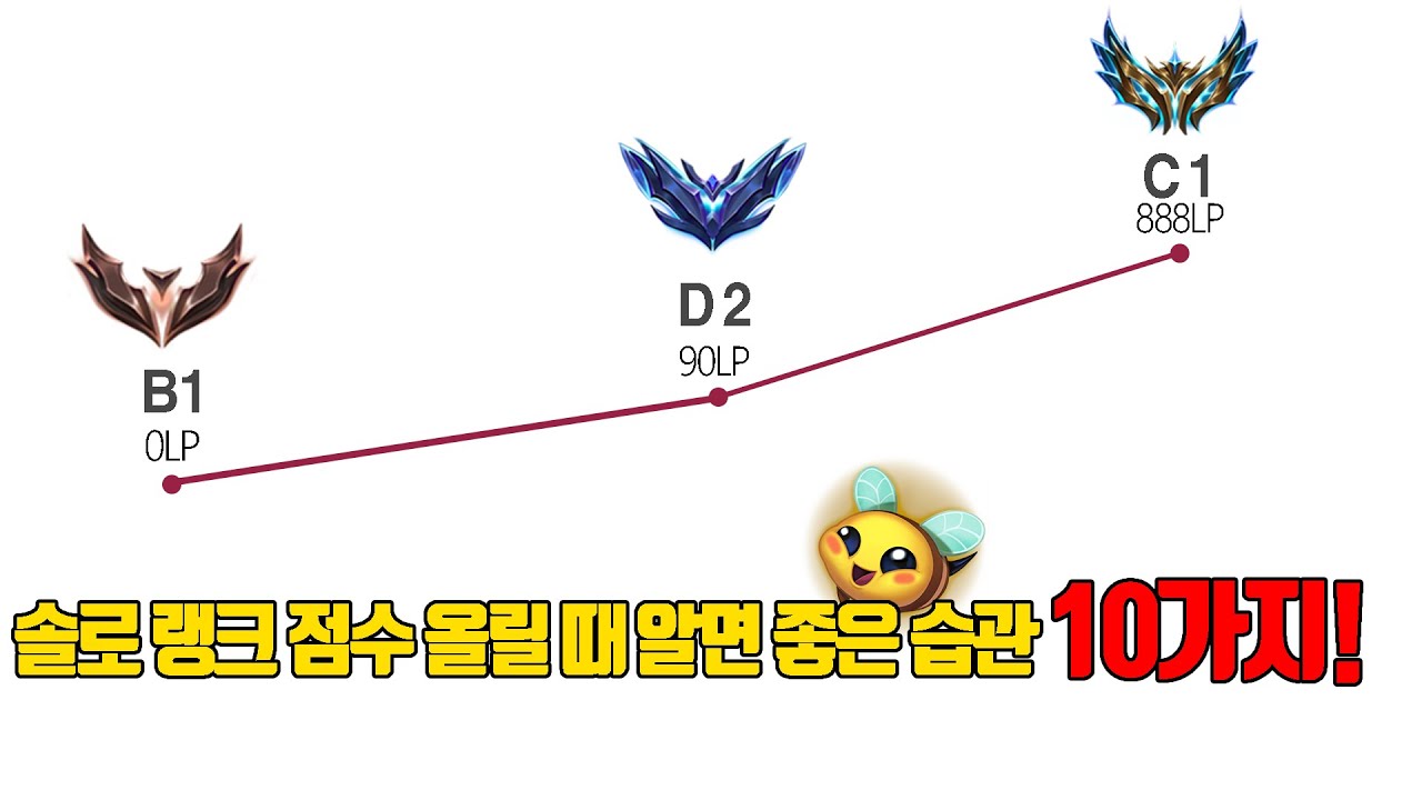 그마 원딜이 알려주는 솔로랭크 점수 올릴때 알면 좋은 습관 10가지!