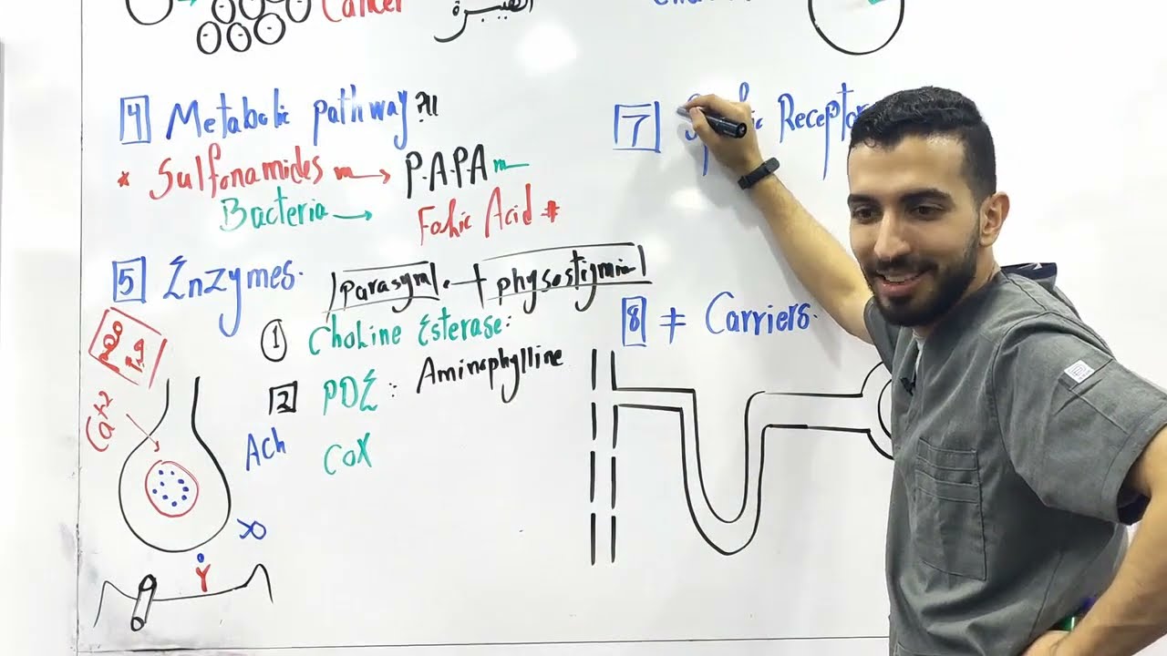 General Pharmacology 8 (Dynamics First ) ♥