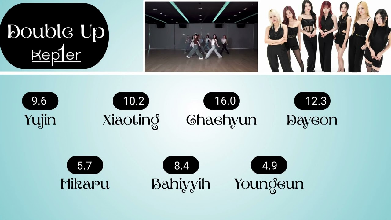 Kep1er (케플러) - Double Up! - OT7 Line Distribution