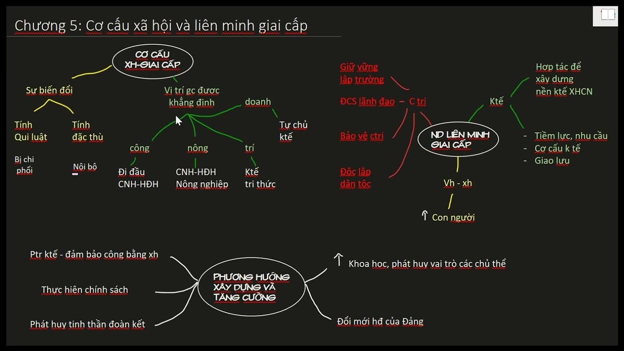 &Ocirc;n tập nhanh m&ocirc;n Chủ nghĩa x&atilde; hội khoa học