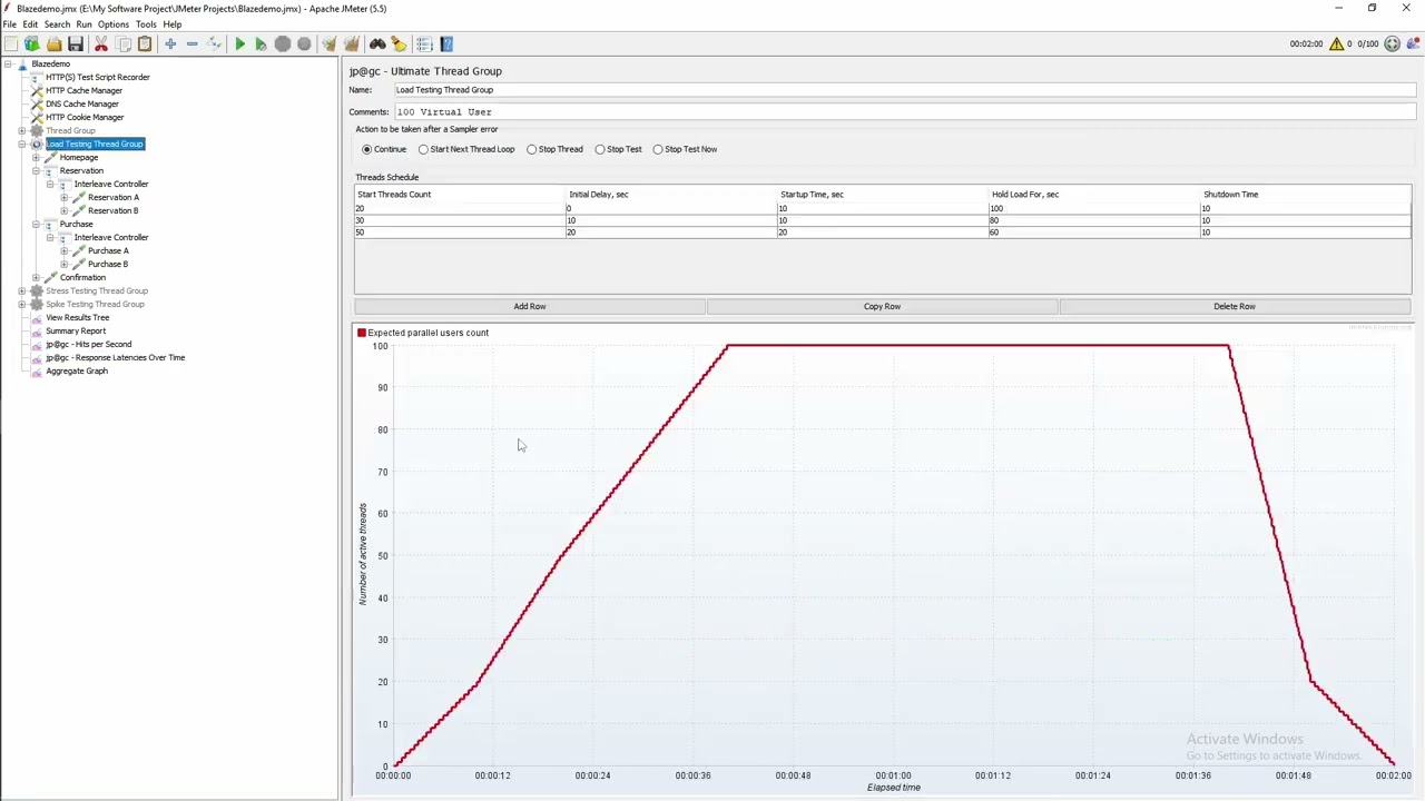 Demo Perfomance Testing Web Blazedemo - JMeter
