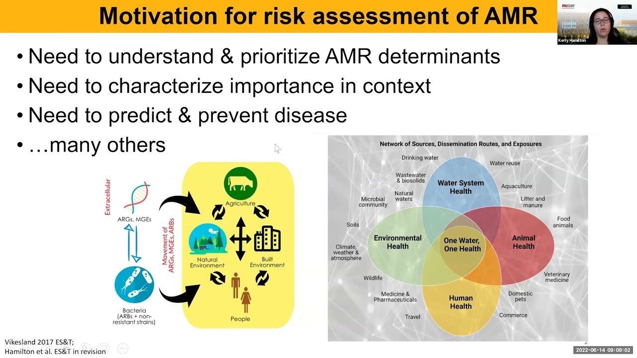 2022 ARS Antimicrobial Resistance Research Webinar Series: Risk