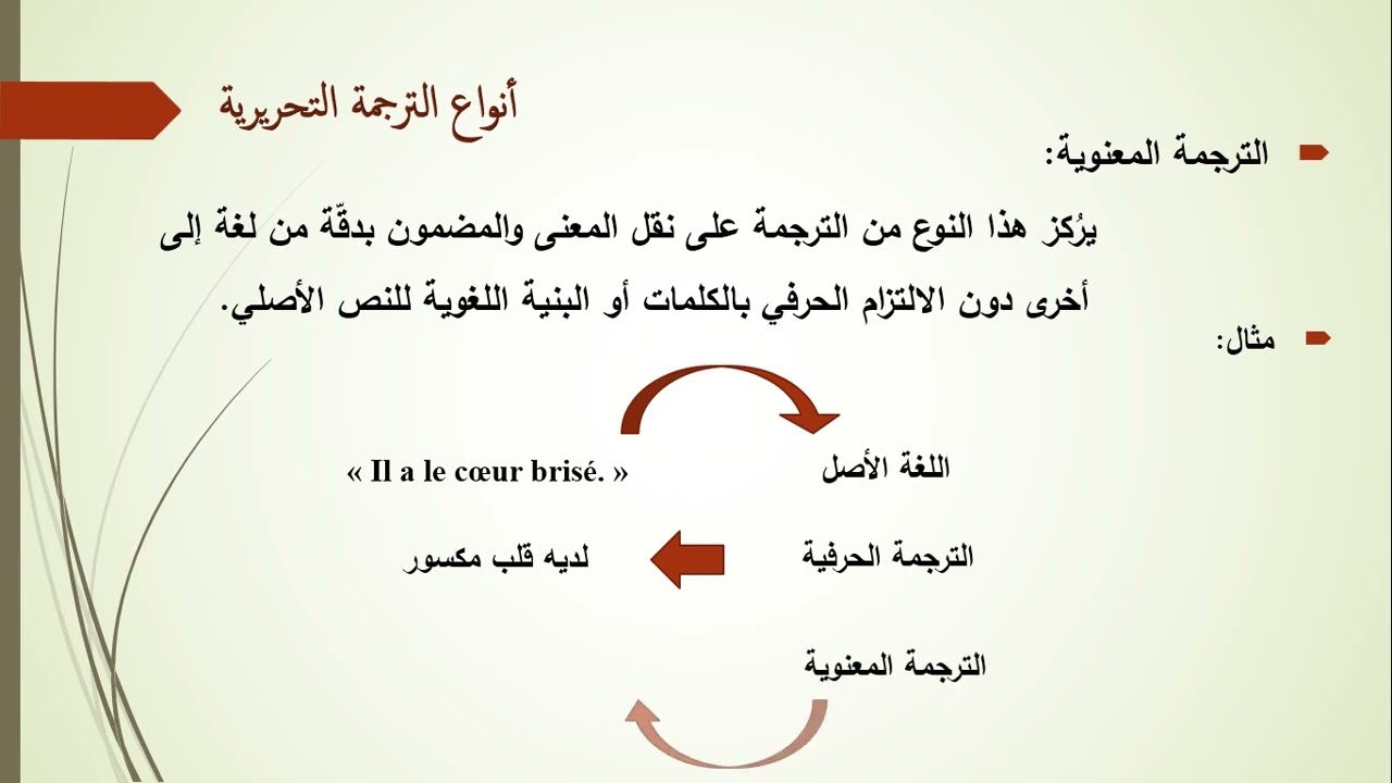 الترجمة التحريرية
