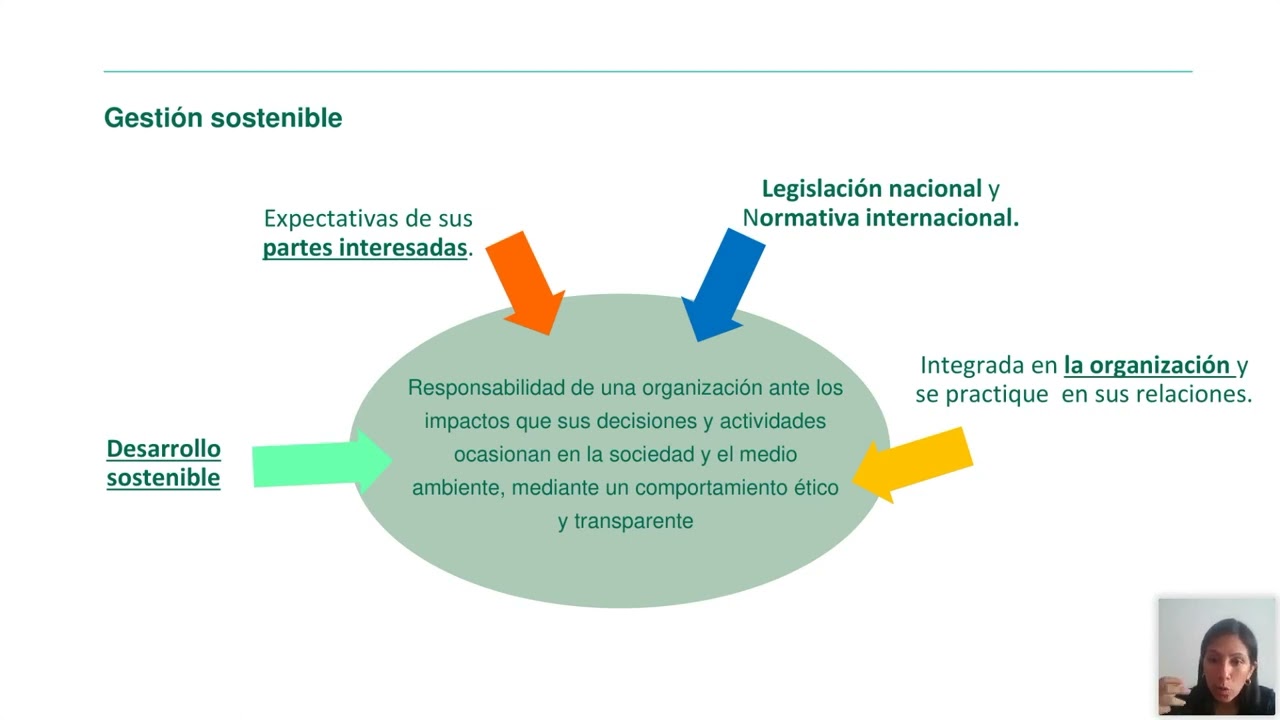 Responsabilidad social empresarial integración entre mundo corporativo y comunidad - 27 marzo 2024