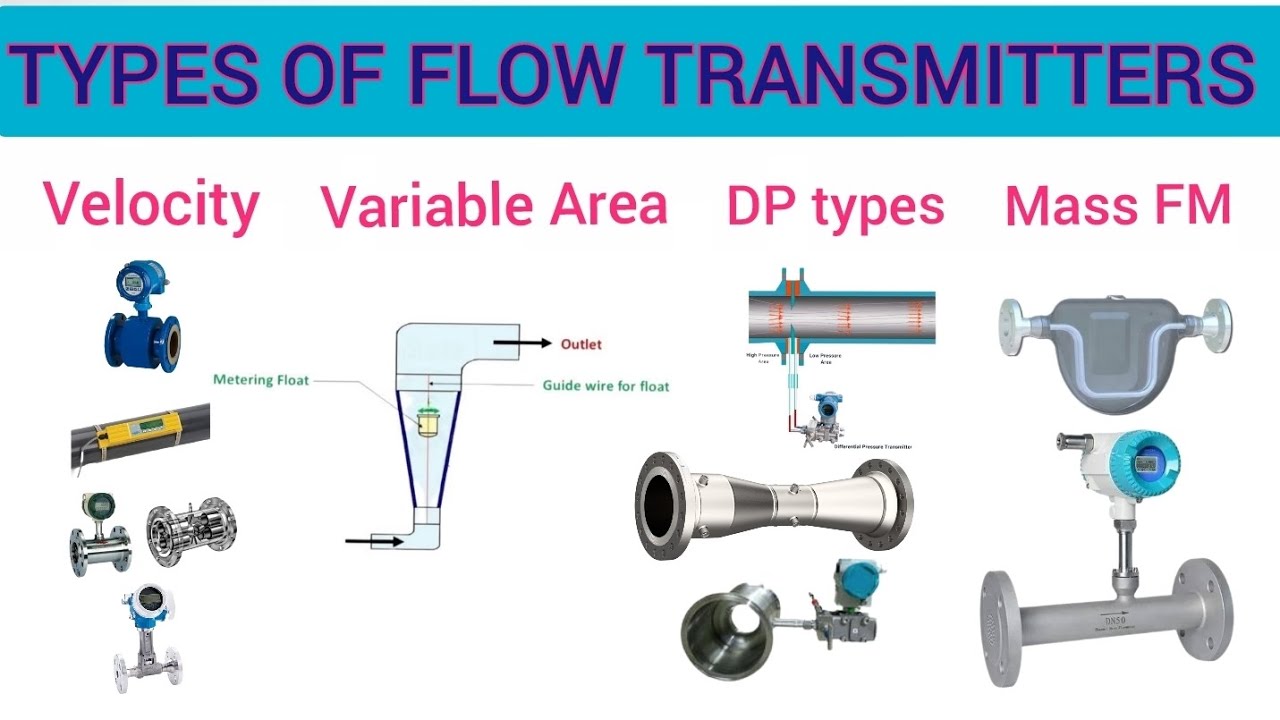 Types of flow transmitter|various types of flow meter used in industry| types of flow meter in hindi