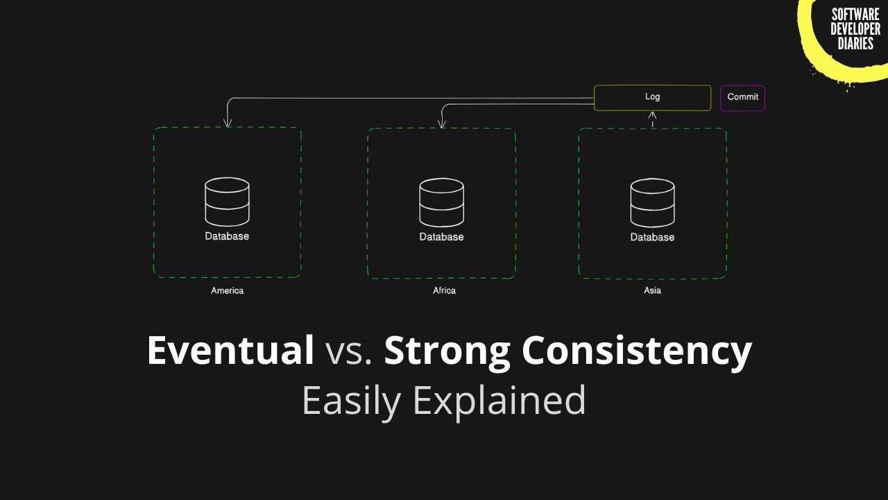 What is the difference between Strong and Eventual Consistency?