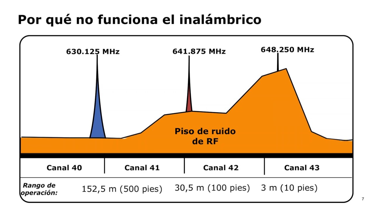 Seminario Web de Shure   Sistemas Inalámbricos Pruebas y Errores Comunes