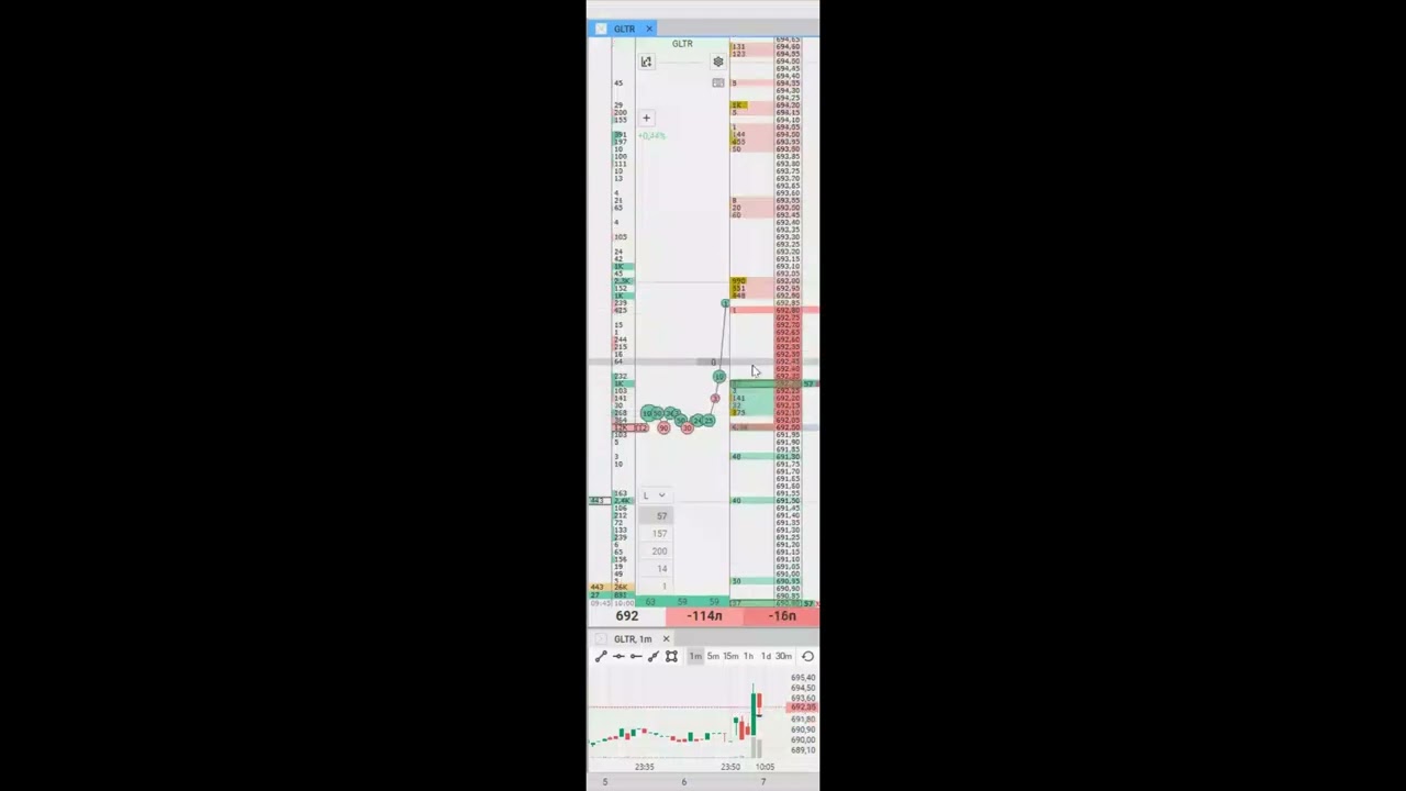 GLTR Проедание плотности/не вышел сразу, когда пропали основания/26.03.2024