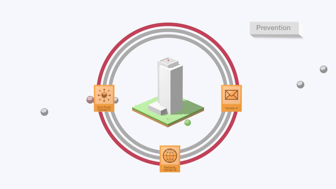 Fortinet Advanced Threat Protection (ATP) Framework